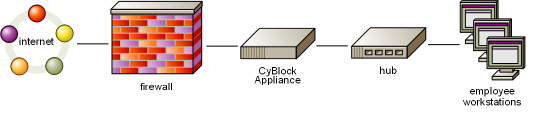 CyBlock Appliance - Inline Configuration