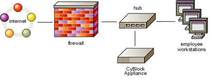 CyBlock Appliance - Proxy Configuration