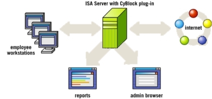 networkConfiCyblockISA.jpg