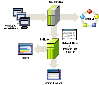 networkConfiCyblockISA_Offbox.jpg