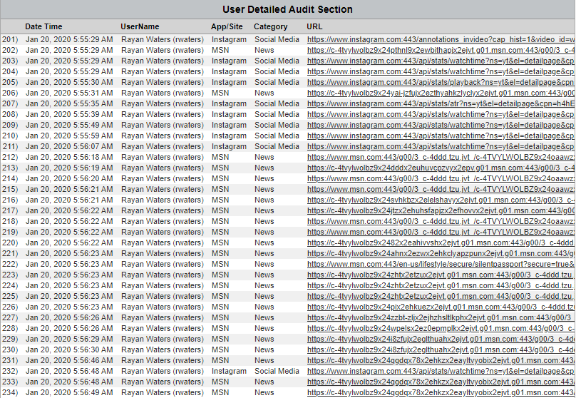 Cyfin CyBlock Table User Audit Detail