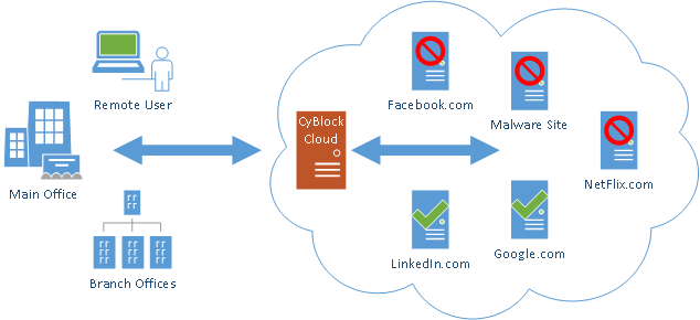 CyBlock Cloud Web Security