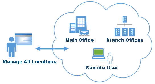 Manage Policies For All Users From a Single Interface