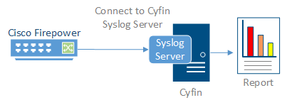 Cisco Firepower