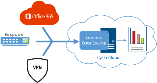 Cyfin - Cisco Firepower - Cloud Deployment Option