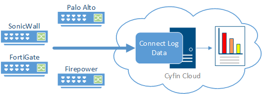 Cyfin Cloud Deployment Option