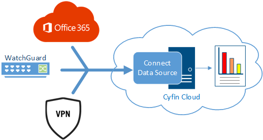 Cyfin - WatchGuard - Cloud Deployment Option