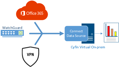 Cyfin - WatchGuard - Virtual Deployment
