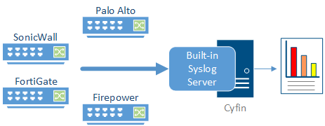 Cyfin - Zscaler - Built-in  Syslog Server