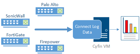 Cyfin - Ironport Virtual Deployment