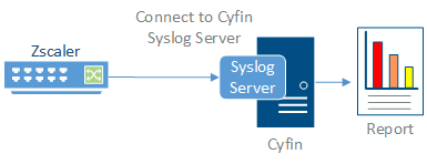 Zscaler