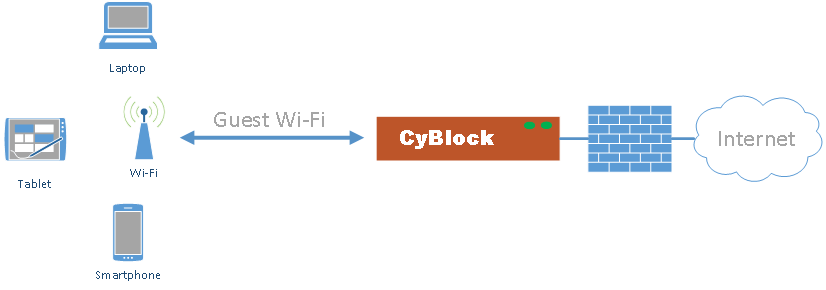 CyBlock Mini Appliance Manage Guest Wi-Fi Networks