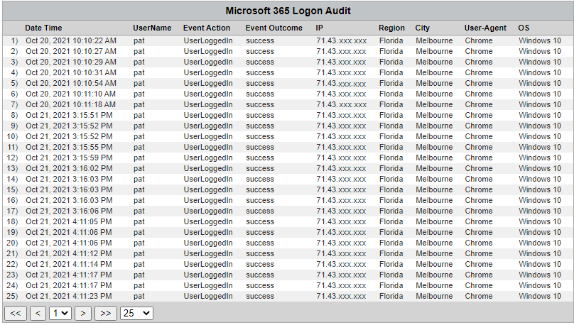 Cyfin Microsoft 365 User Logon Audit