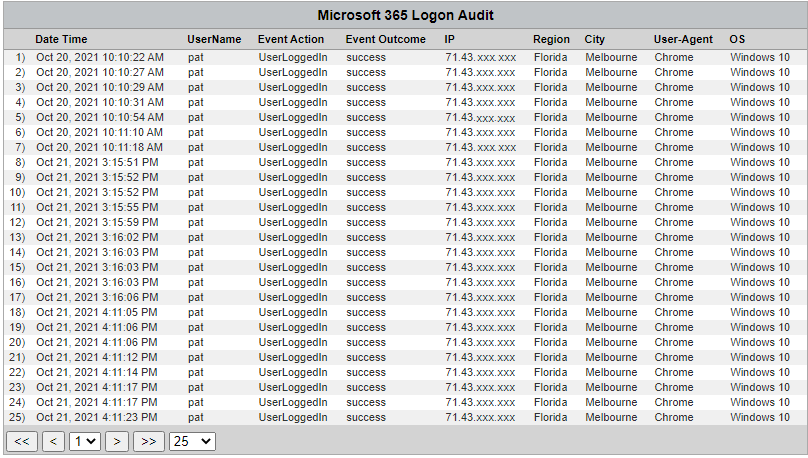 Cyfin CyBlock Microsoft 365 User Logon Audit