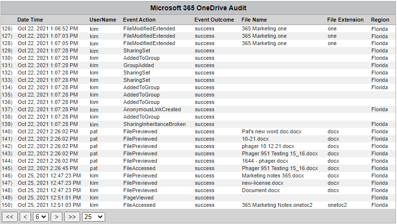 Cyfin - Check Point - Microsoft 365 OneDrive Audit
