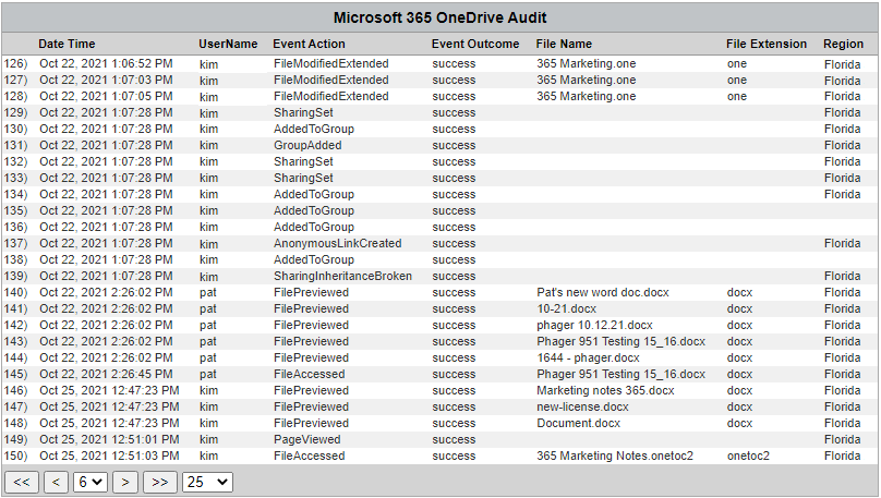 CyBlock Mini Appliance Microsoft 365 OneDrive Audit