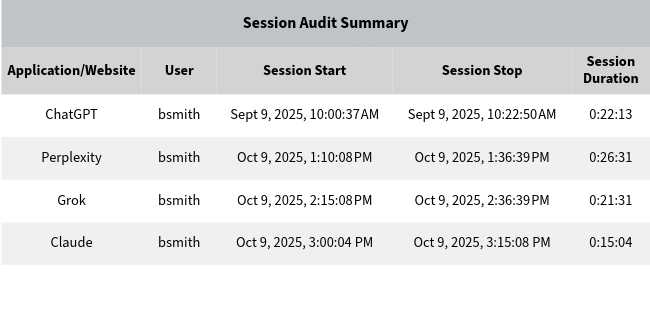 Cyfin AI Session Audit Summary