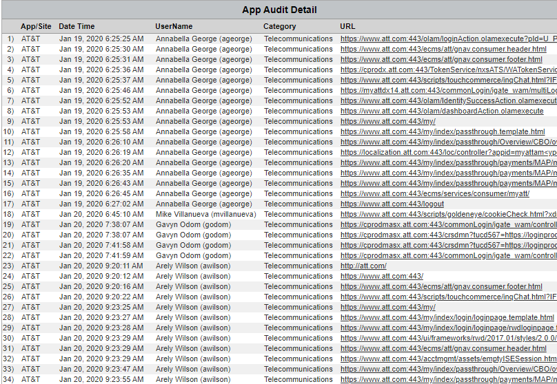 Cyfin CyBlock Monitoring Table App/Site Audit Detail