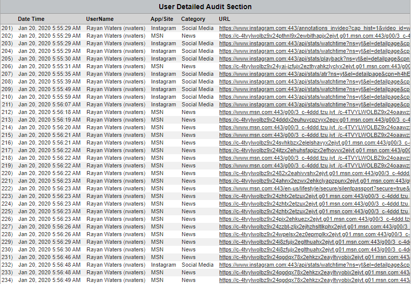 Cyfin Table User Audit Detail