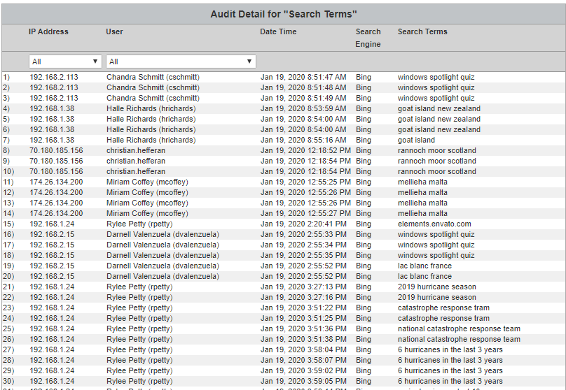 CyBlock Appliance Table Audit Search Terms