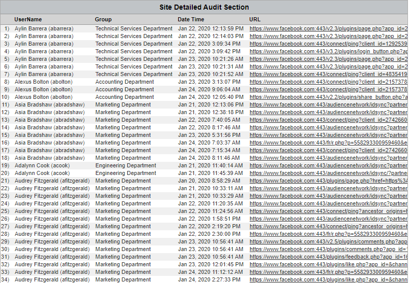CyBlock Cloud Service Table Audit Facebook by User Name