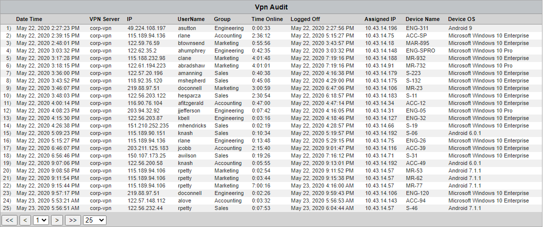 CyBlock Mini Appliance VPN User Audit Detail Report