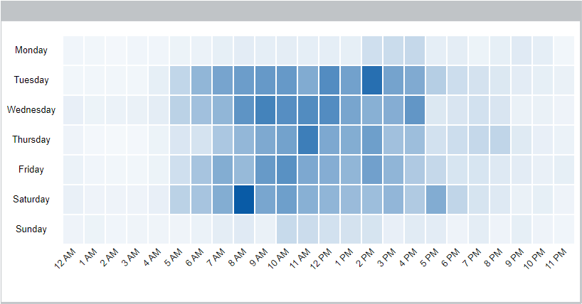 Cyfin VPN Heatmap Report