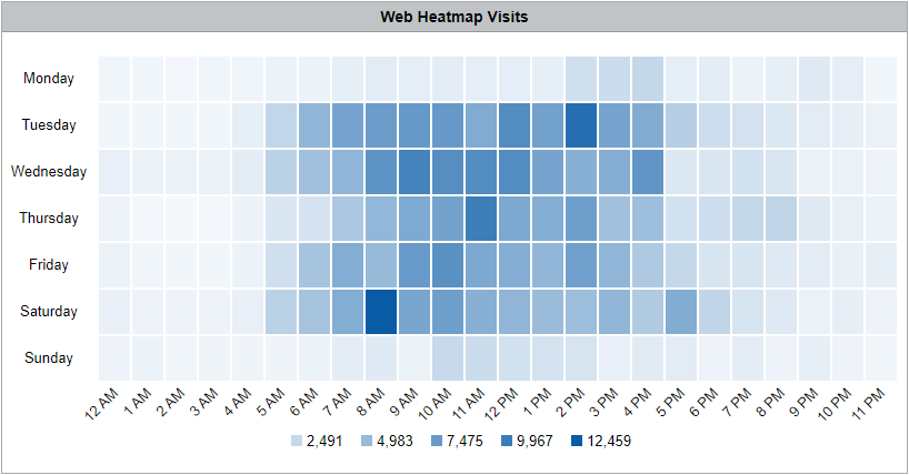 CyBlock Appliance Heatmap Web Visits By Hour