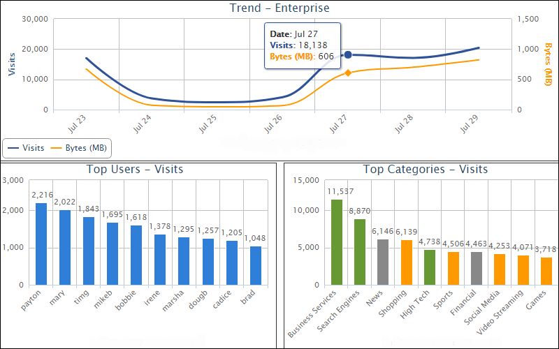 CyBlock Cloud Service Dashboard