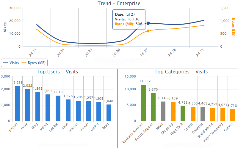 Cyfin Dashboard