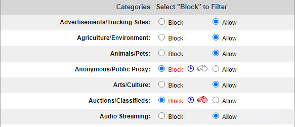 CyBlock category filtering — employee web access control by category