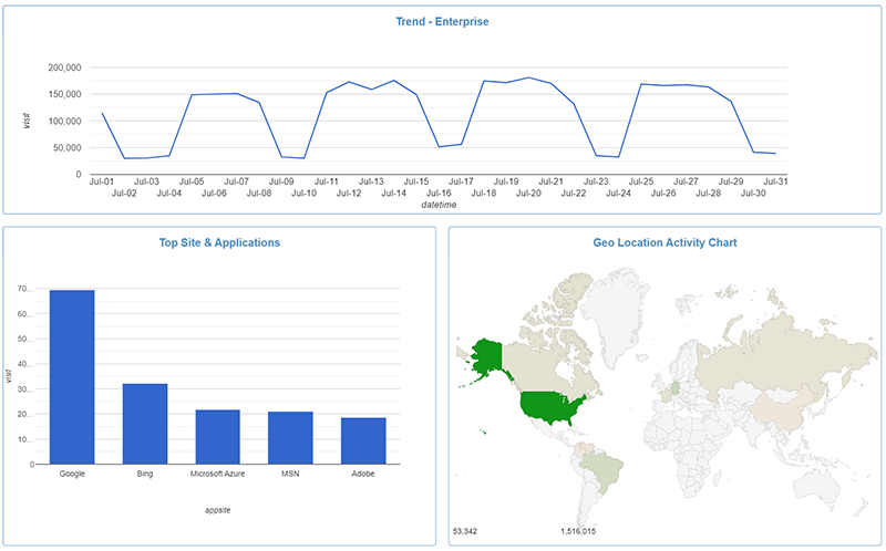 Visualizer Dashboard