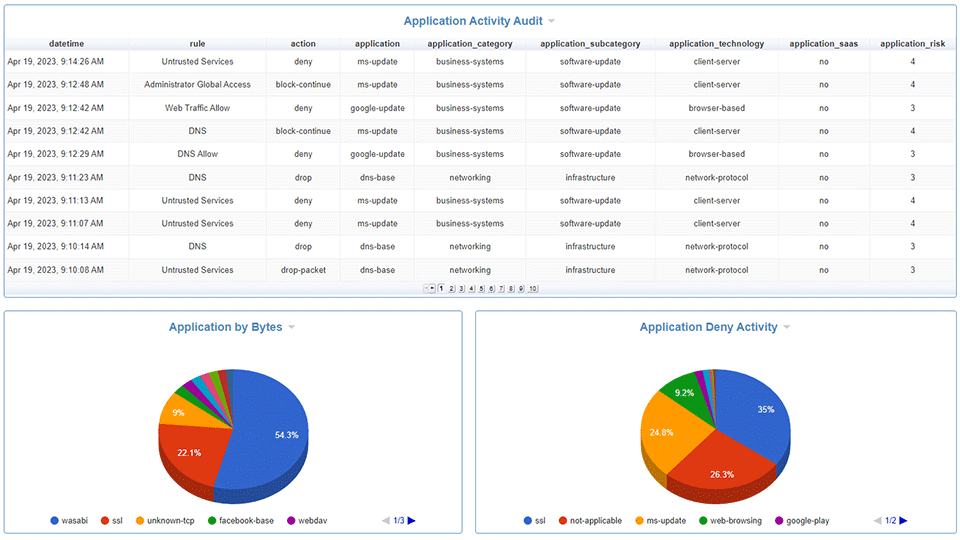 Cyfin - Palo Alto - Dashboard