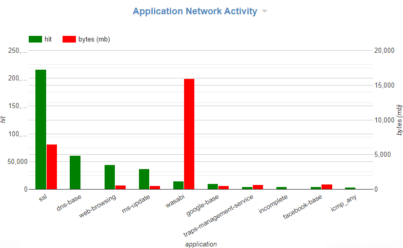 Cyfin - Palo Alto - Table App/Site Audit Detail