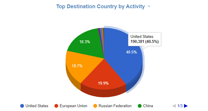 Cyfin - Palo Alto - Destination Countries Visited