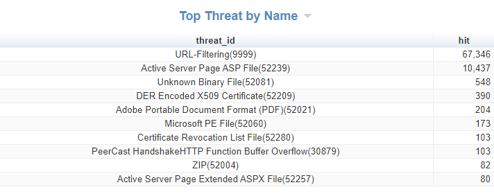 Cyfin - Palo Alto - Top Firewall Threat Report