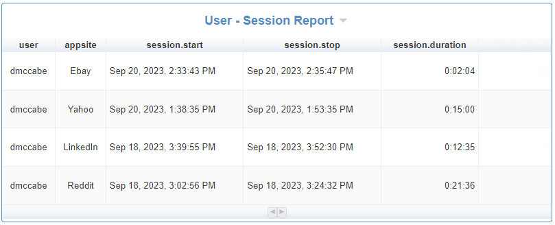 Cyfin - Zscaler - Machine-Learning Session Analysis