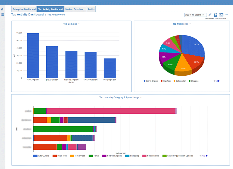 Cyfin - Palo Alto - Dashboard