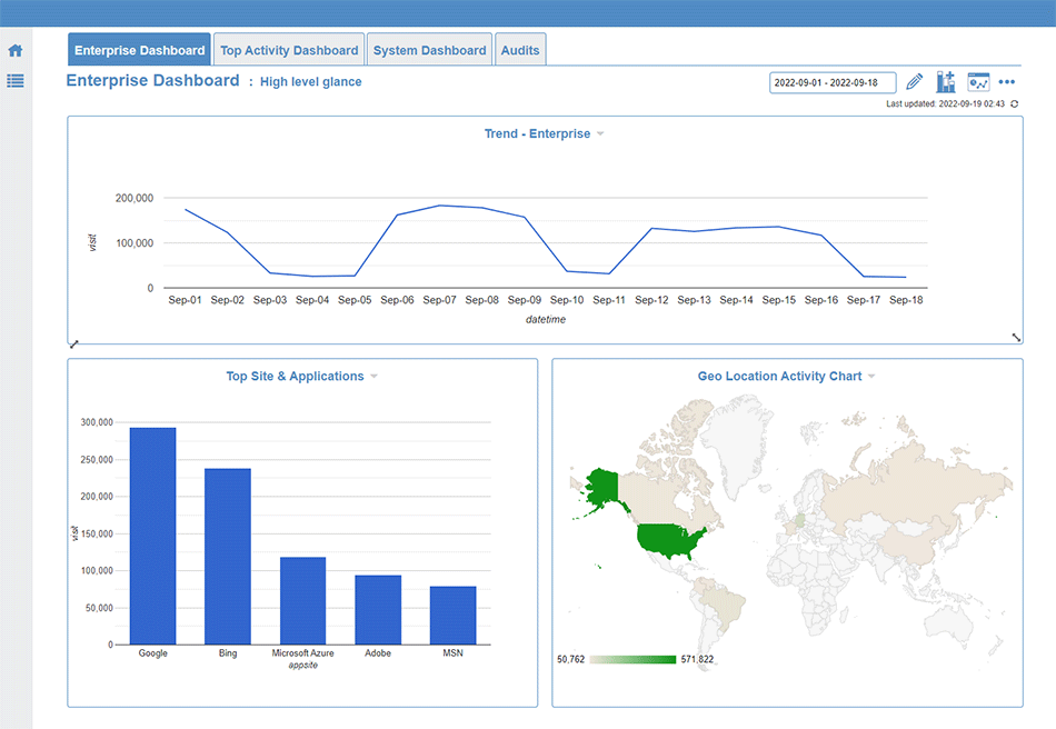 Visualizer Dashboard